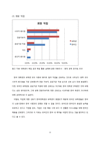 [노동경제학] 한국인과 비교한 재한 외국인 유학생의 취업 상황 분석-11