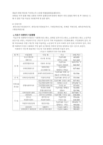 [지역사회분석] 까리따스방배종합복지관(서울특별시 서초구지역)-6