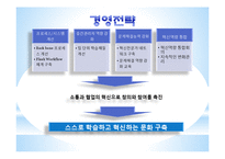[경영정보] 삼성SDS와 하이닉스 기업분석-5