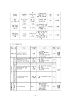 [지역사회복지론] 광장종합복지관-14
