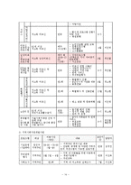 [지역사회복지론] 광장종합복지관-15