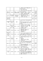 [지역사회복지론] 광장종합복지관-16