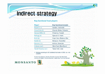 [국제경영] 몬산토 Monsanto 마케팅전략-7