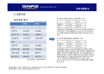 [글로벌경영] 올림푸스 Olympus의 광학기술과 전략적 제휴-9