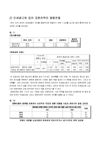 인쇄광고의 표현 방법에 대한 비교연구 -미국 VS 한국-17