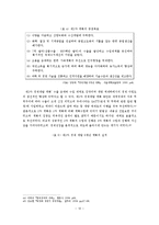 [지도자론] 박정희 대통령의 리더십분석 및 평가-13