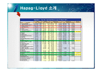 [국제물류] Hapag-Lloyd 하파그로이드 물류 전략 & 마케팅-7