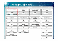 [국제물류] Hapag-Lloyd 하파그로이드 물류 전략 & 마케팅-8
