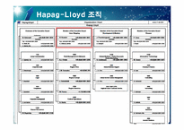 [국제물류] Hapag-Lloyd 하파그로이드 물류 전략 & 마케팅-10