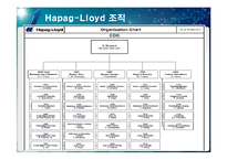 [국제물류] Hapag-Lloyd 하파그로이드 물류 전략 & 마케팅-11