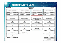 [국제물류] Hapag-Lloyd 하파그로이드 물류 전략 & 마케팅-12
