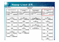[국제물류] Hapag-Lloyd 하파그로이드 물류 전략 & 마케팅-14