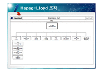 [국제물류] Hapag-Lloyd 하파그로이드 물류 전략 & 마케팅-15