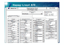 [국제물류] Hapag-Lloyd 하파그로이드 물류 전략 & 마케팅-16