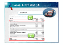 [국제물류] Hapag-Lloyd 하파그로이드 물류 전략 & 마케팅-18