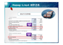 [국제물류] Hapag-Lloyd 하파그로이드 물류 전략 & 마케팅-19