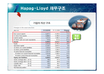 [국제물류] Hapag-Lloyd 하파그로이드 물류 전략 & 마케팅-20