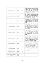 [문헌정보학] 해외 한국학도서관과 장서현황-5