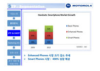 모토롤라 Motorola 기업 분석 국제 마케팅 국제경영론-20
