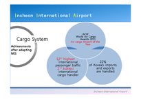 [MIS] 인천국제공항의 경영정보 시스템 조사-17