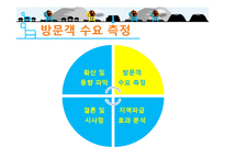 [지역경제학] 제주 올레의 경제적 파급효과-8
