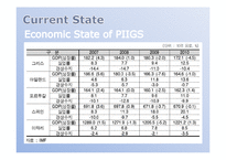 [국제금융론] 금융위기와 PIIGS-7