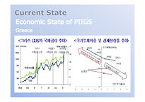 [국제금융론] 금융위기와 PIIGS-9