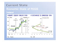 [국제금융론] 금융위기와 PIIGS-10