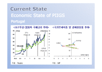 [국제금융론] 금융위기와 PIIGS-11