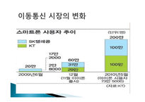 [회계학] 일반 기업 회계 분석-KTF의 KT와의 합병 이전 SHOW 3G 서비스 도입 시기를 중심으로-6
