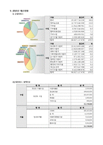 [행정학] 굿네이버스 기관 분석-7