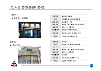 [사업계획서] 오니기리 삼각김밥 사업계획서-7