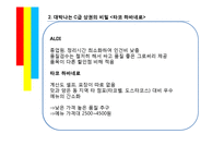 [마케팅] 홍대 C급 상권의 성공요인 분석-15