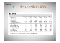 [회계와 사회] 신문 3사 분석-동아일보를 중심으로-10