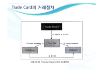 [무역학] 트레이드 카드(Trade Card)-14