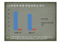 [교육학] 한국 교육의 불평등 실태와 해결방안-10