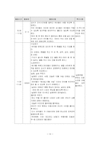 [특수아행동교정] 까리타스어린이집 기관방문-11