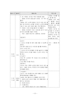 [특수아행동교정] 까리타스어린이집 기관방문-19