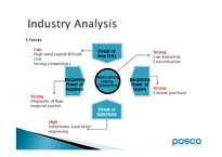 [국제경영] POSCO(포스코) 사례 분석(영문)-13