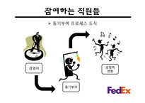[조직이론] 페덱스(FedEx)의 혁신3단계-9