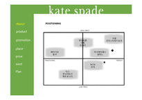 [마케팅전략] 케이트스페이드(kate spade) 마케팅 전략-7