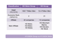 [경영전략] M&A 사례 분석(HYUNDAI와 E&C의 사례)(영문)-12