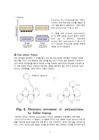 [반응공학] 전도성 고분자의 원리와 응용-9