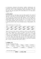 [국어학의이해] 국내외 대상 한국어 교육의 실태와 그에따른 해결방안-15