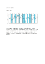 [한국경제론] 인플레이션과 물가 상승의 요인-7