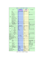 [비교경영] 기술표준화의 중요성 -삼성과 LG의 3D TV-19