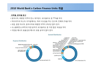 [금융론] 탄소 시장과 세계 은행의 탄소 펀드-15