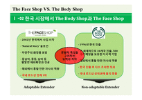 [국제경영] 더페이스샵, 바디샵 The Face Shop과 The Body Shop의 전략 비교-4