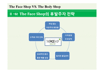 [국제경영] 더페이스샵, 바디샵 The Face Shop과 The Body Shop의 전략 비교-6