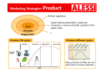 생활주방용품 Alessi 알레시 마케팅전략(영문)-4
